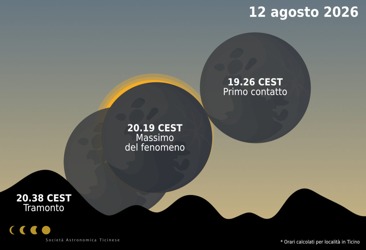 Le Prossime Eclissi Astroticino Societ Astronomica Ticinese le-prossime-eclissi-astroticino-societ-astronomica-ticinese